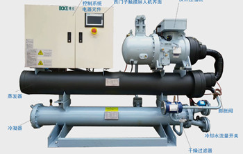 水冷式冷水機和風冷式冷水機有什么不同？
